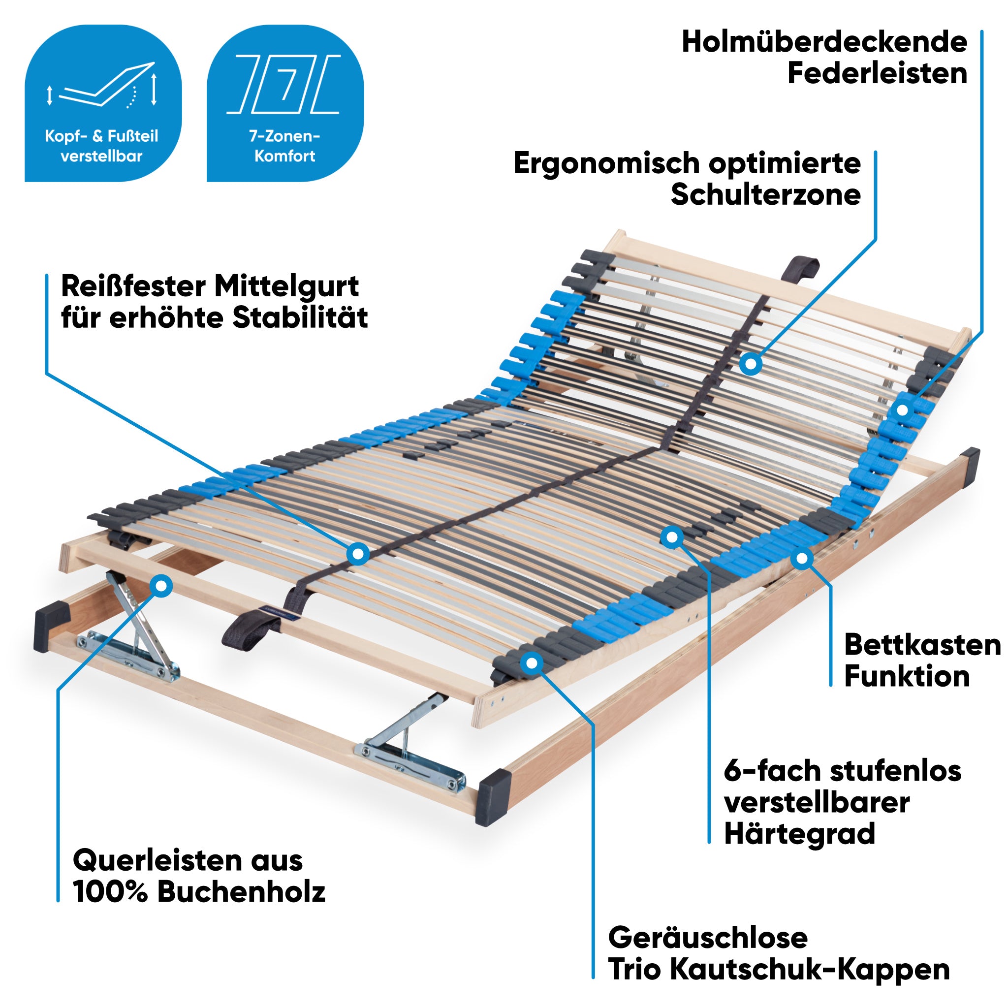 CUBEsleep PURE ECO Lattenrost mit Bettkastenfunktion seitlich schräg abgebildet mit hochgestelltem Kopf- und Fußteil und Produkteigenschaften