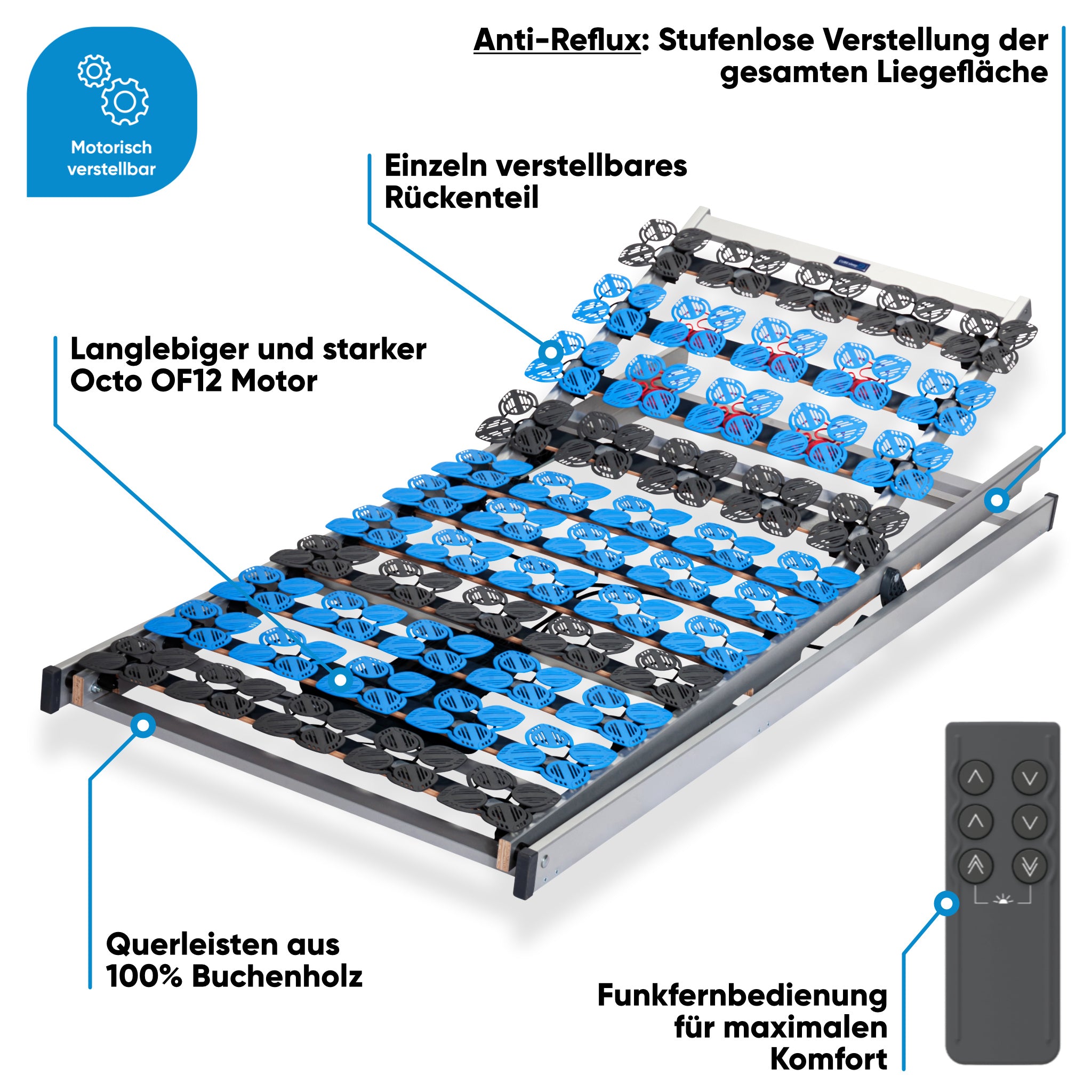 Lattenrost Cloud Anti-Reflux