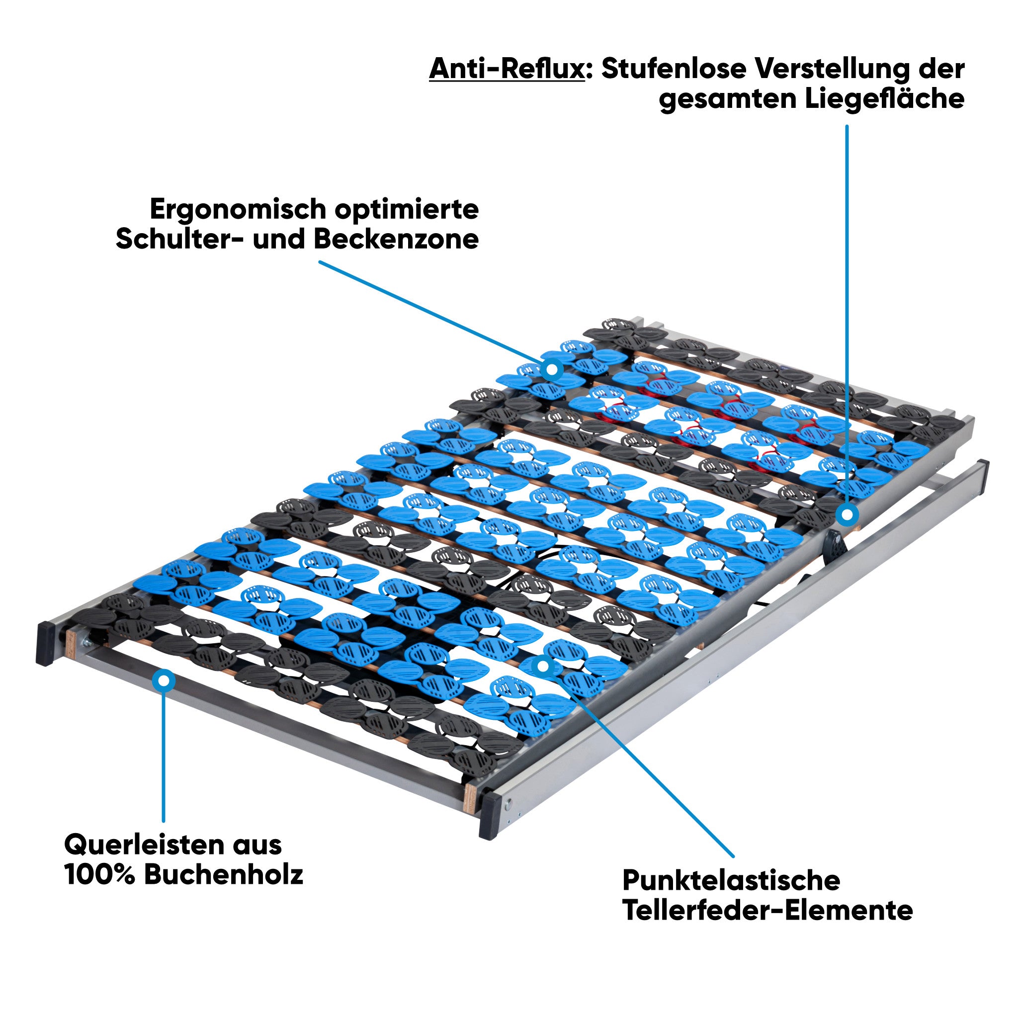 Octo Flachmotor im Rahmen integriert ideal für Bettkasten